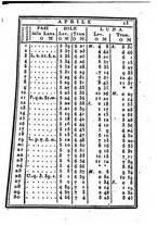 giornale/IEI0107643/1829/unico/00000021