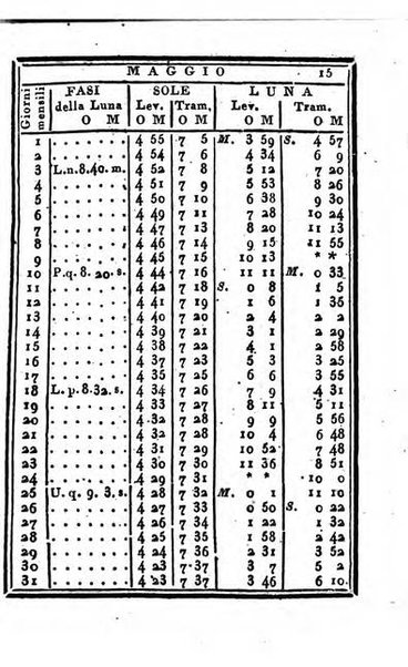 Almanacco di corte