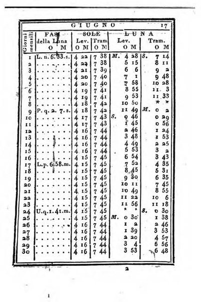 Almanacco di corte