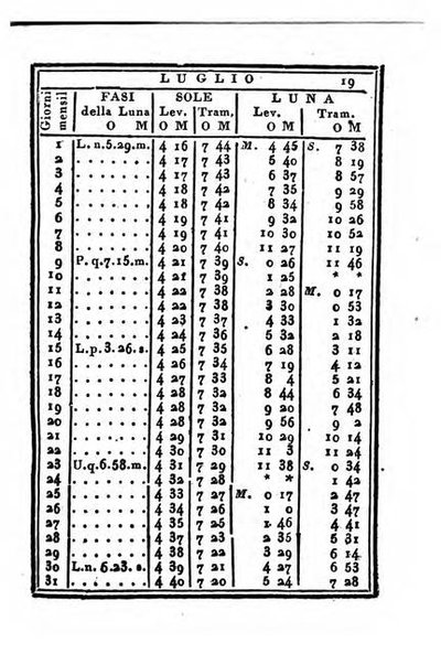 Almanacco di corte