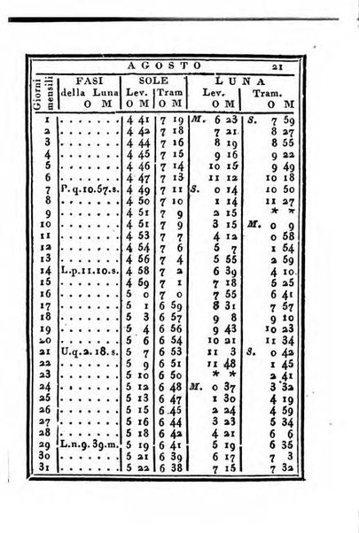 Almanacco di corte