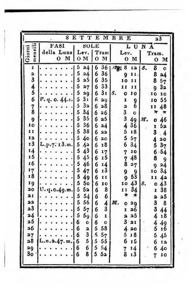 Almanacco di corte