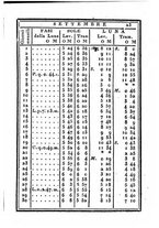 giornale/IEI0107643/1829/unico/00000031