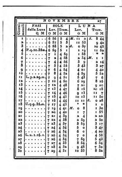 Almanacco di corte