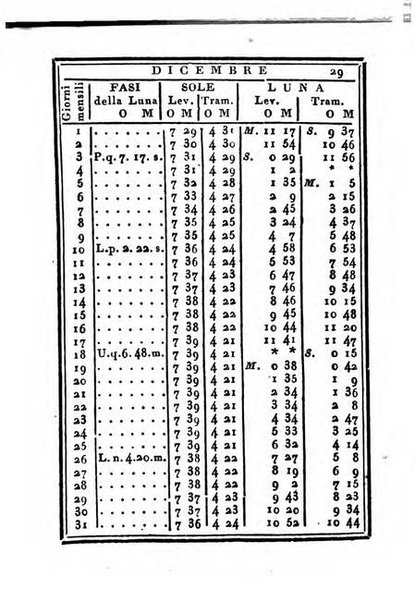 Almanacco di corte