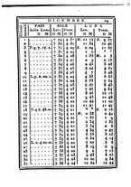 giornale/IEI0107643/1829/unico/00000037