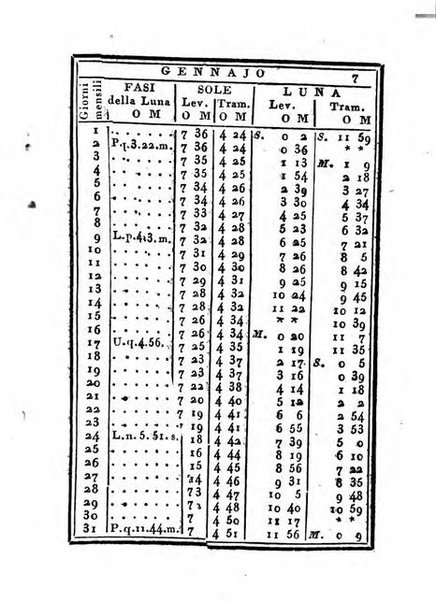 Almanacco di corte