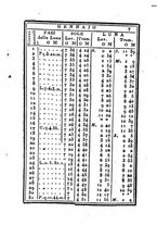 giornale/IEI0107643/1830/unico/00000015