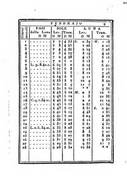 Almanacco di corte