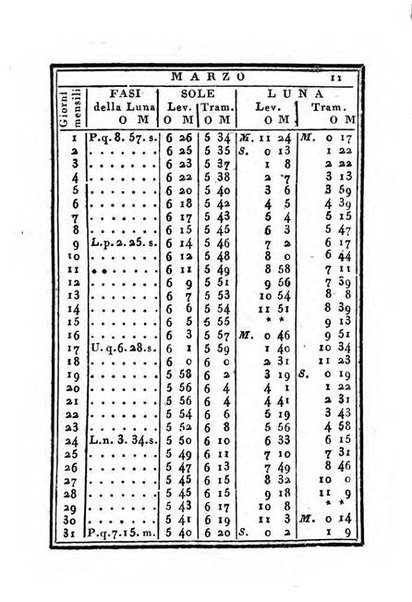 Almanacco di corte