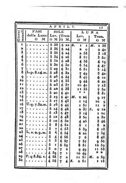 Almanacco di corte