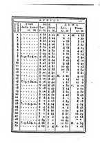 giornale/IEI0107643/1830/unico/00000021