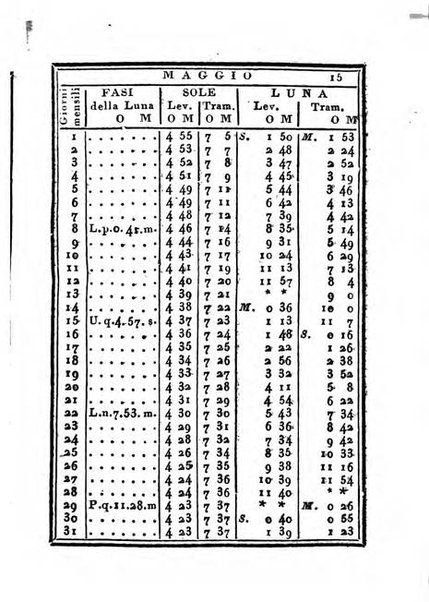 Almanacco di corte