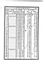 giornale/IEI0107643/1830/unico/00000031