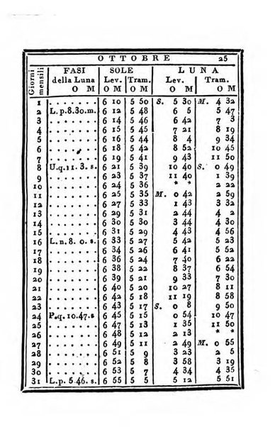 Almanacco di corte