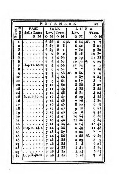 Almanacco di corte