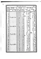 giornale/IEI0107643/1831/unico/00000021