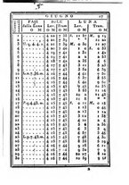 giornale/IEI0107643/1831/unico/00000023