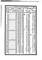 giornale/IEI0107643/1831/unico/00000029