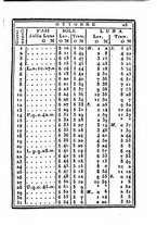 giornale/IEI0107643/1831/unico/00000031