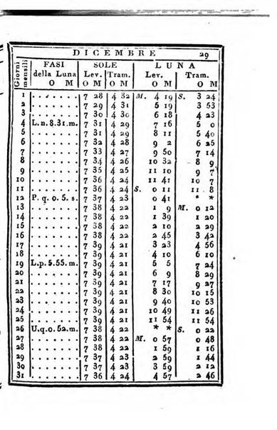 Almanacco di corte