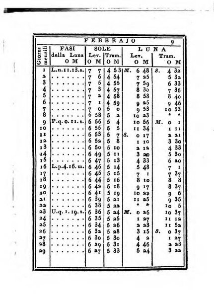 Almanacco di corte