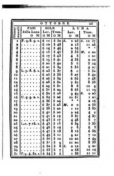 Almanacco di corte