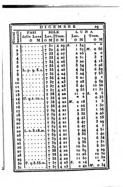 Almanacco di corte