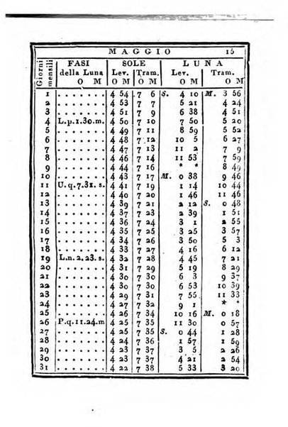 Almanacco di corte