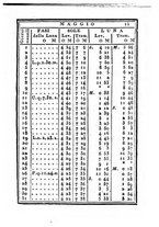 giornale/IEI0107643/1833/unico/00000021