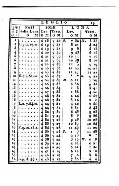 Almanacco di corte