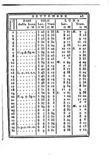 Almanacco di corte