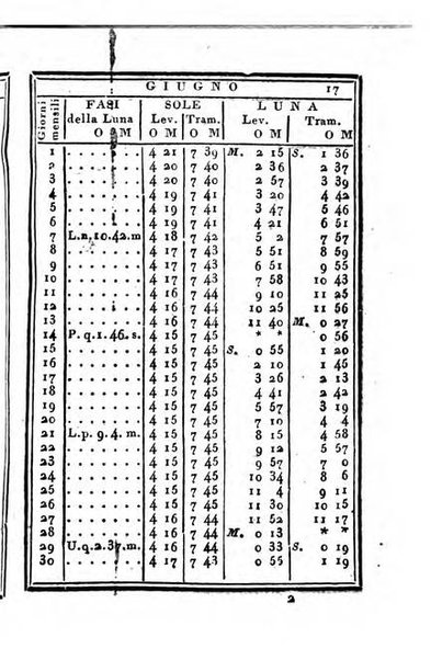 Almanacco di corte