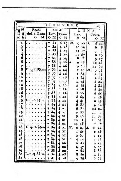 Almanacco di corte