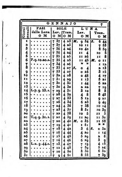 Almanacco di corte