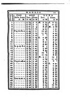 giornale/IEI0107643/1835/unico/00000021