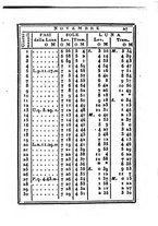 giornale/IEI0107643/1835/unico/00000033