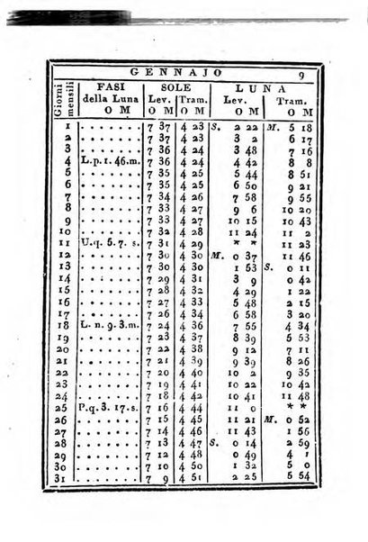 Almanacco di corte