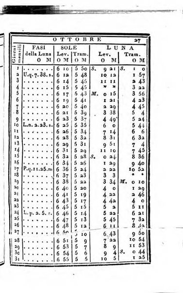 Almanacco di corte