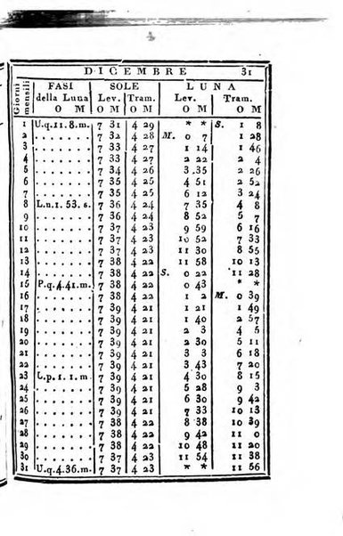 Almanacco di corte