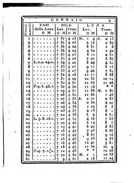 Almanacco di corte