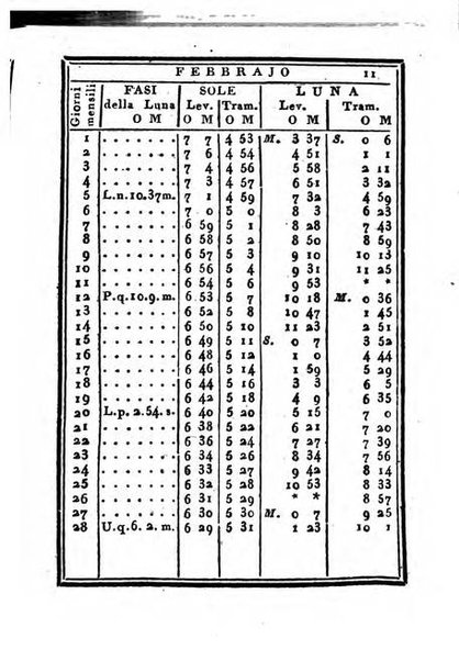 Almanacco di corte