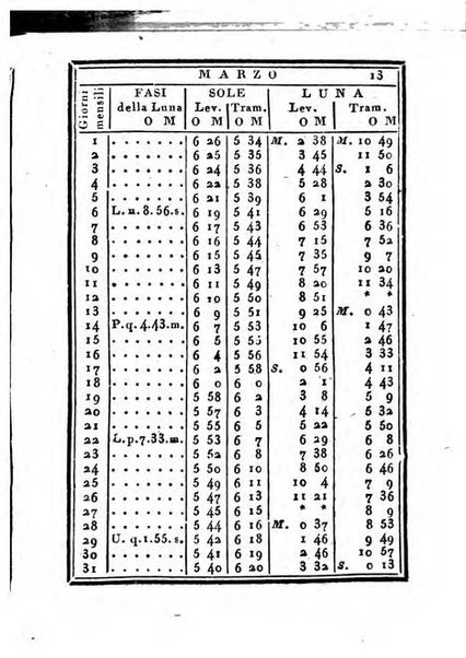 Almanacco di corte