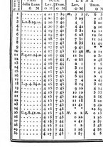 giornale/IEI0107643/1837/unico/00000027