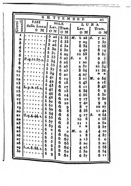 Almanacco di corte