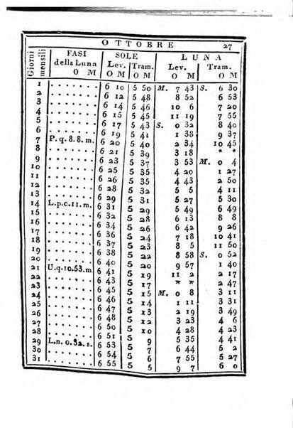 Almanacco di corte