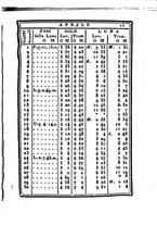 giornale/IEI0107643/1838/unico/00000021