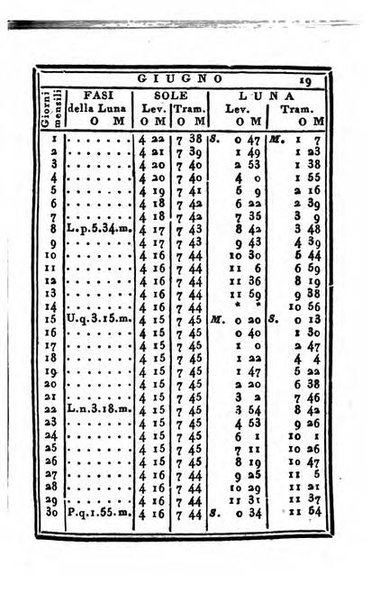 Almanacco di corte