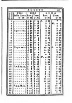 giornale/IEI0107643/1838/unico/00000029