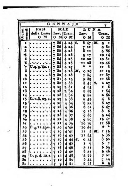 Almanacco di corte